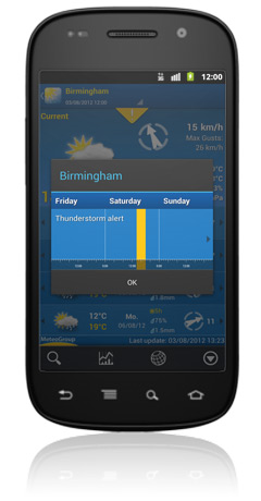 WeatherPro for Android - Release 2.3
