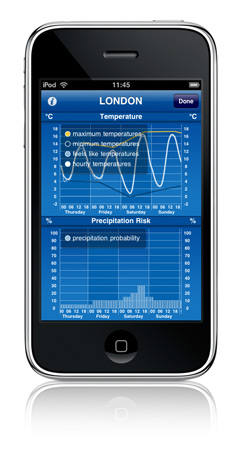 WeatherPro for iPhone - Charts View